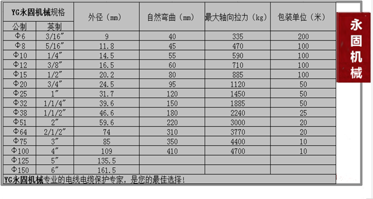 外包塑軟管規(guī)格型號
