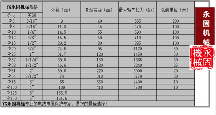 不銹鋼軟管201產(chǎn)品規(guī)格型號